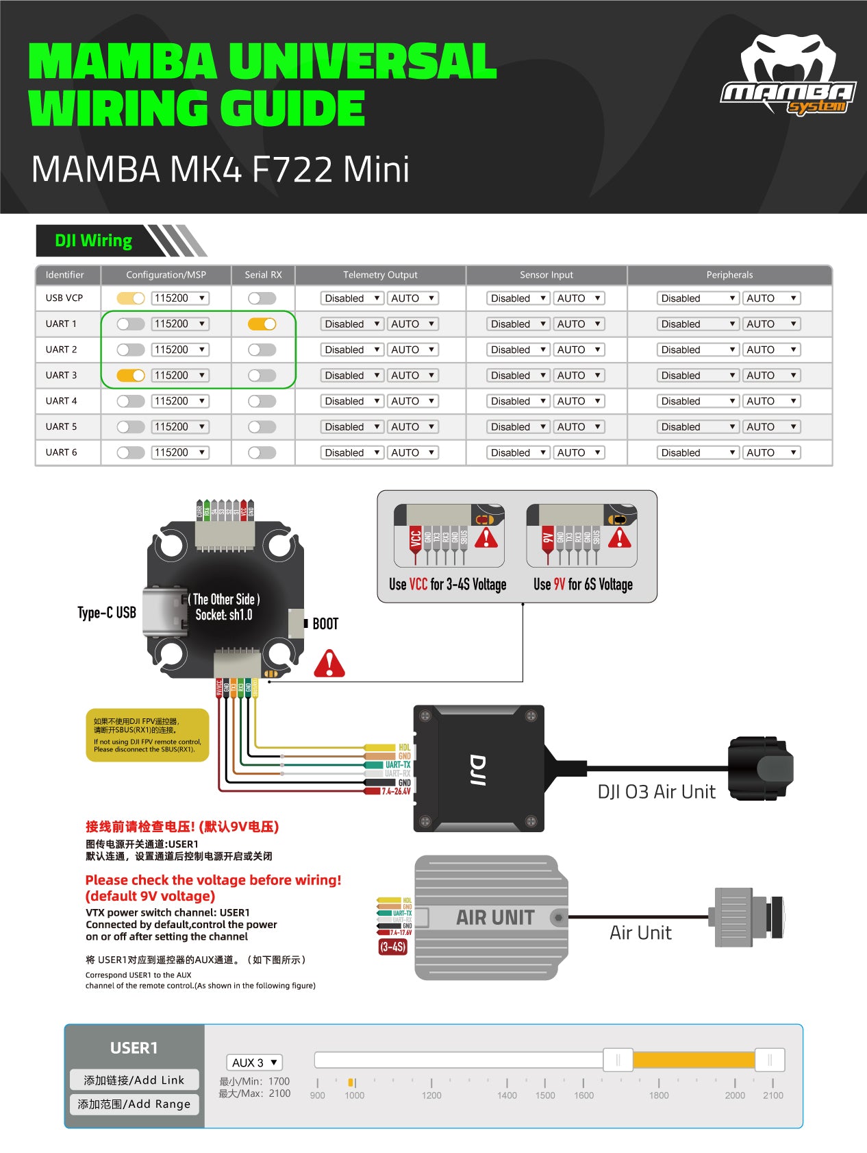 F7 MINI 1