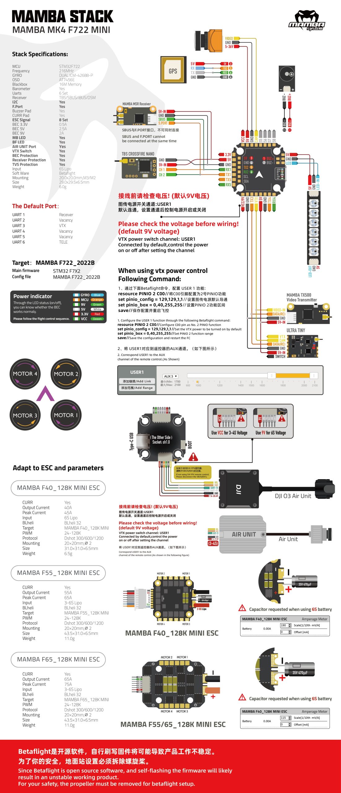 F7 MINI MK4 Diagram