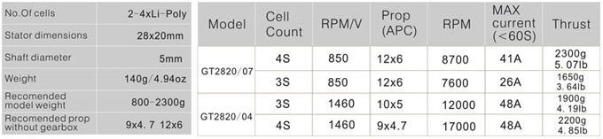 Specification