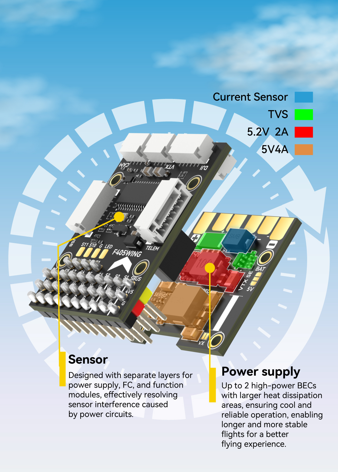 SpeedyBee F405 Wing Mini Easy fly