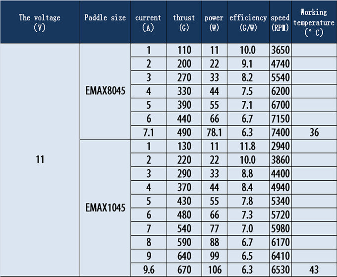 Specification