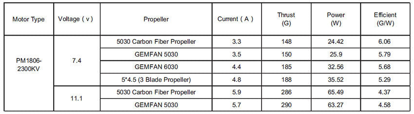 Specification