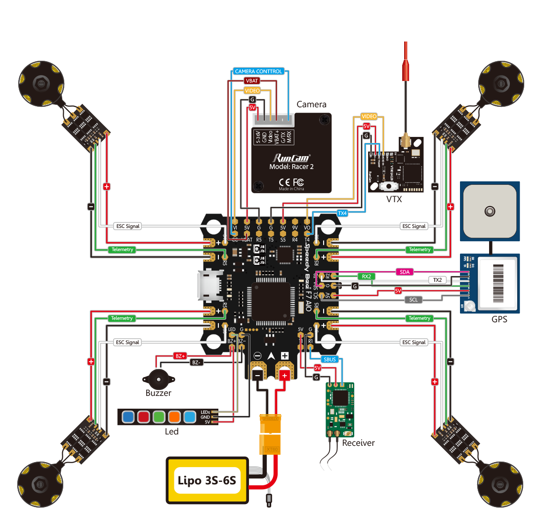 F7 AIO Flight Controller