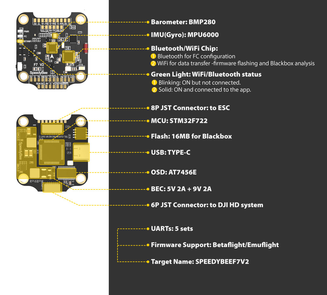 SpeedyBee Stack