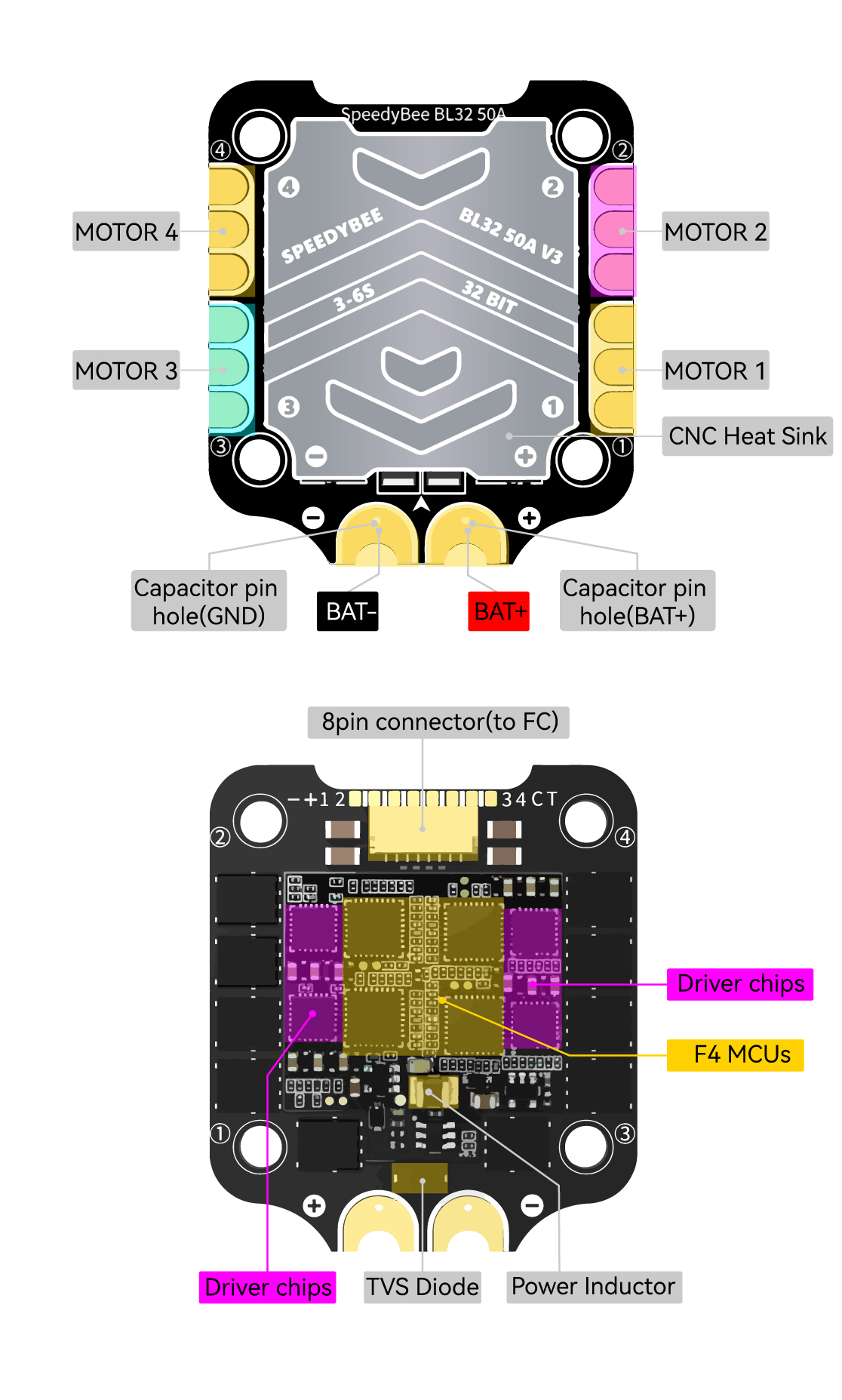 SpeedyBee F7V3 STACK