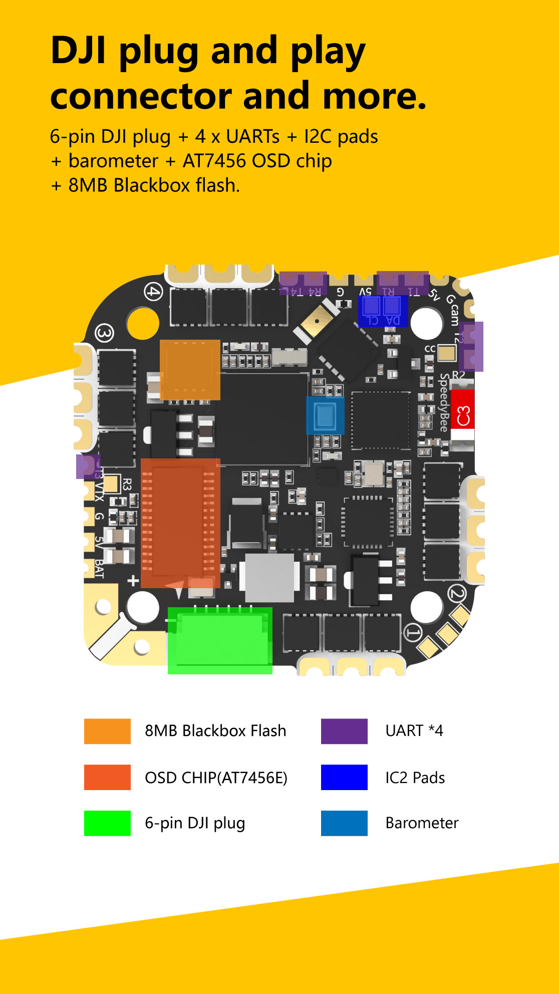 SpeedyBee F745 35A AIO