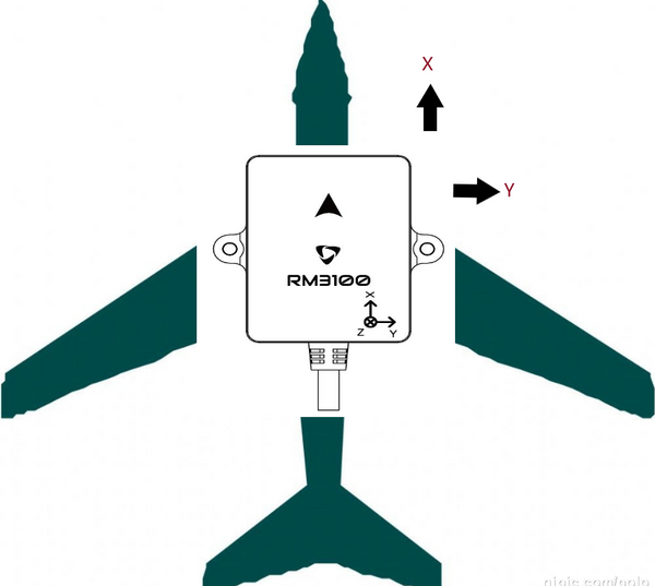 Holybro RM3100 Mounting Orientation