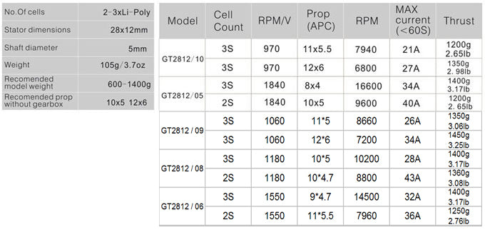 Specification