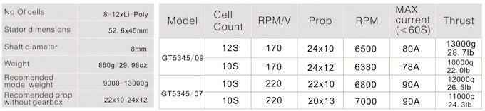 Specification