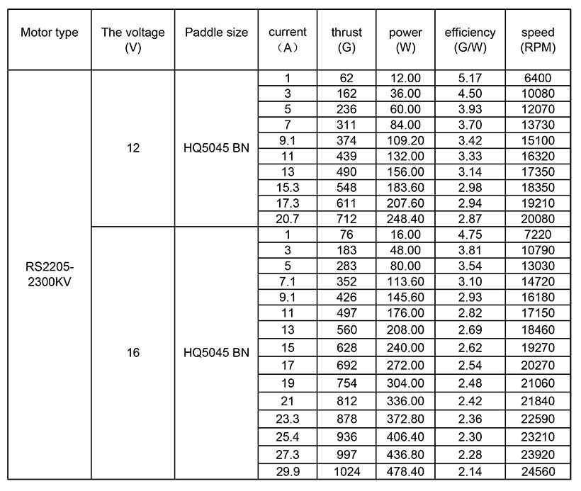 Specification