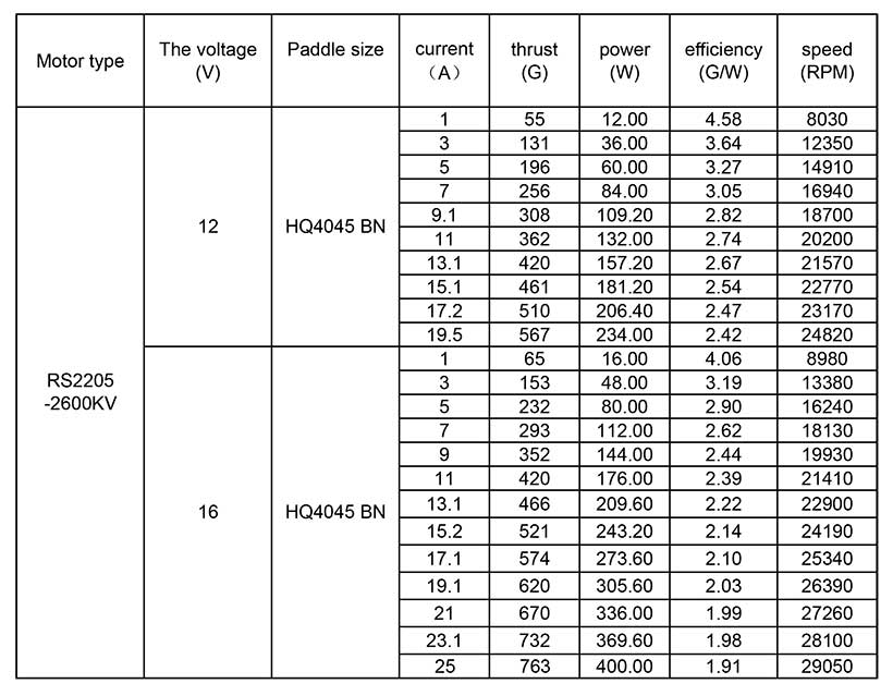 Specification