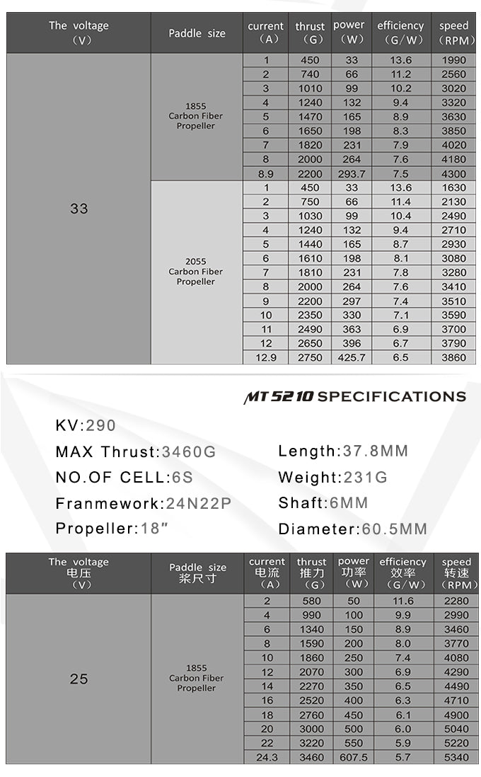 Specification