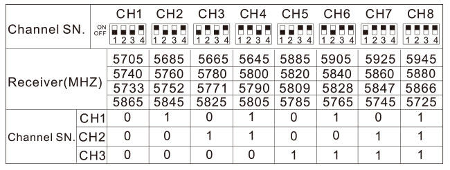 Specification