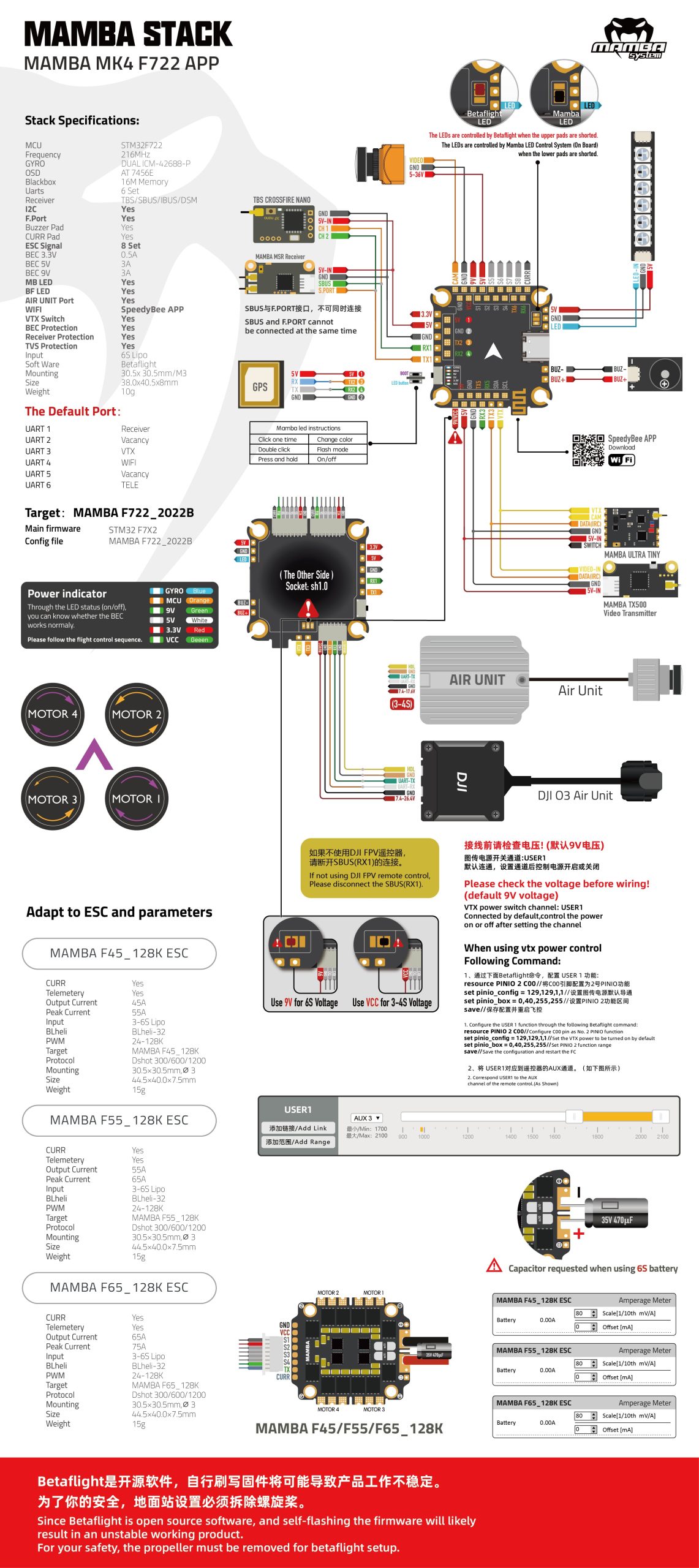 F722 APP Diagram